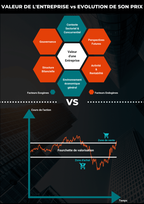 Analyse Fondamentale La Cl Pour R Ussir En Bourse Masterbourse