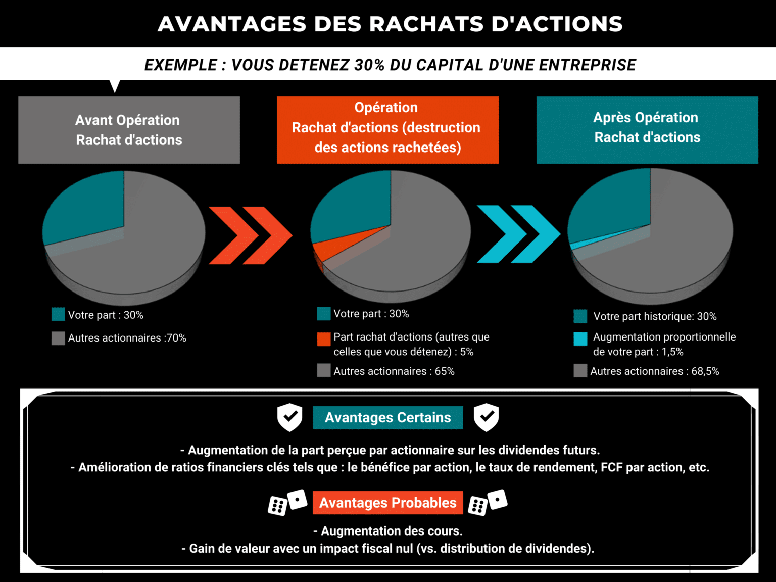 Rachat d'actions en bourse - MasterBourse
