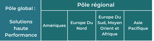 Maisons Du Monde en bourse : analyse de l'entreprise - MasterBourse