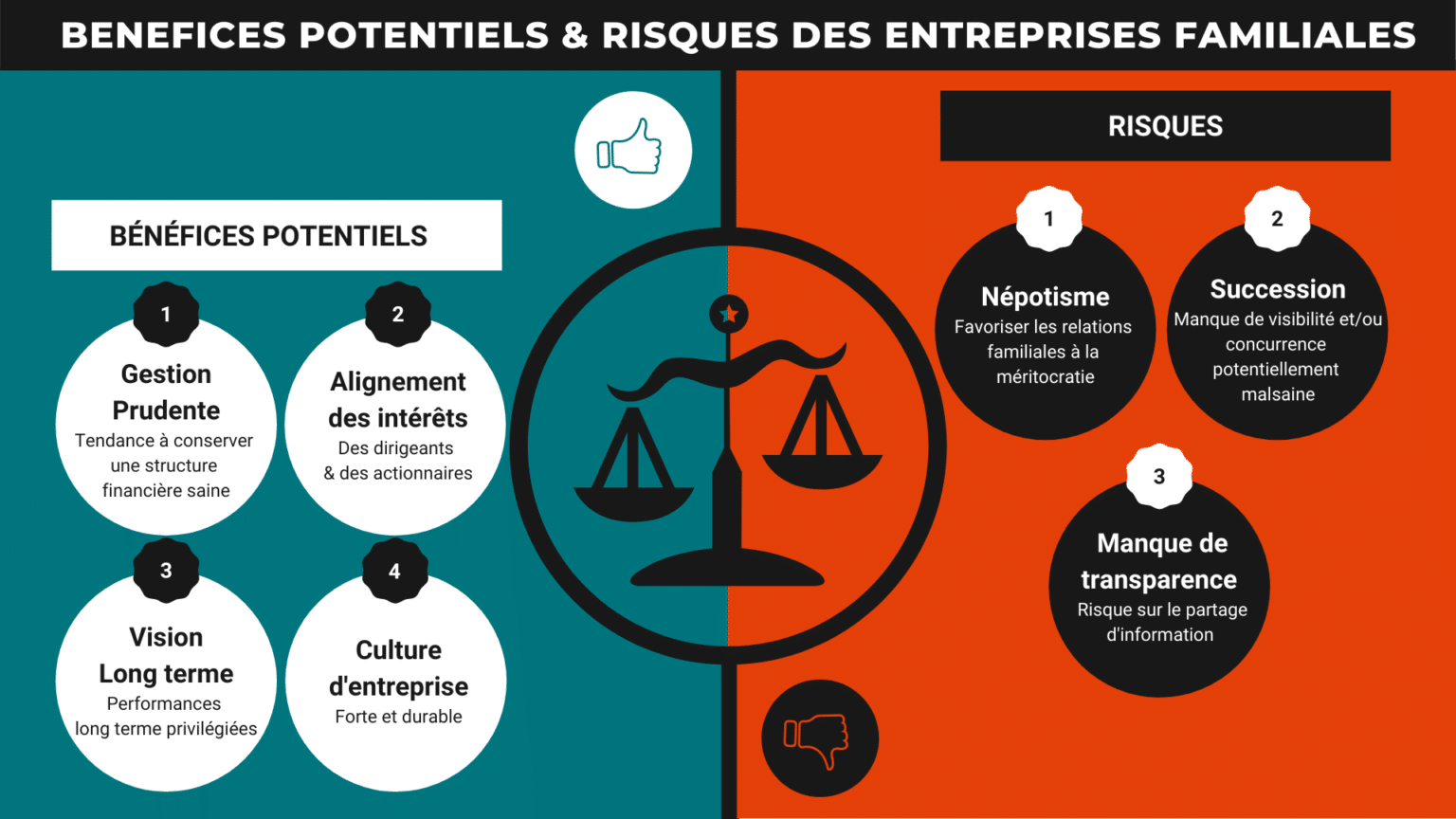 Investir Dans Les Entreprises Familiales - MasterBourse